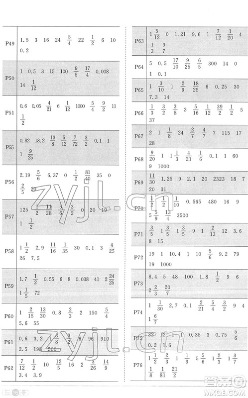 江西教育出版社2022阳光同学课时优化作业六年级数学下册RJ人教版菏泽专版答案