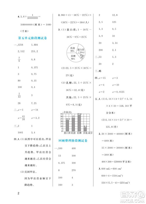 北方妇女儿童出版社2022黄冈口算天天练六年级下册数学QD青岛版答案 北方妇女儿童出版社2022黄冈口算天天练六年级下册数学QD青岛版答案
