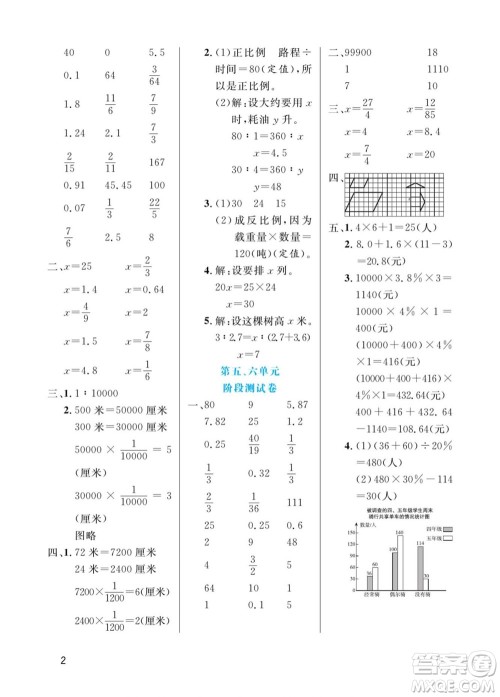 北方妇女儿童出版社2022黄冈口算天天练六年级下册数学RJ人教版答案