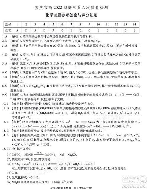 重庆市高2022届高三第六次质量检测化学试题及答案