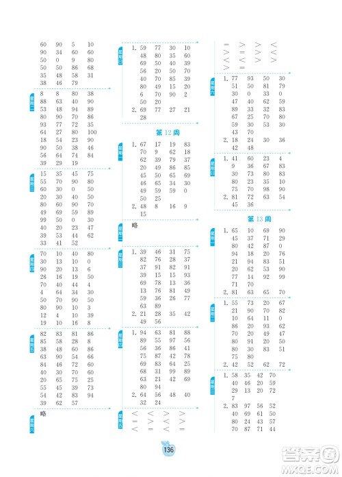 江苏人民出版社2022小学数学计算高手一年级下册RMJY人教版答案