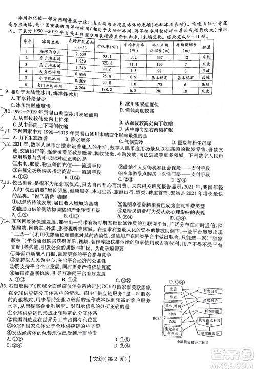 智慧上进2021-2022学年高三一轮复习验收考试文科综合试题及答案