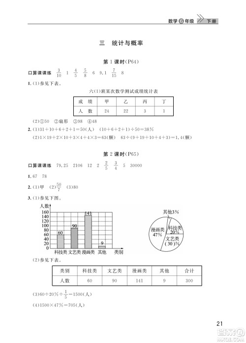 武汉出版社2022智慧学习天天向上课堂作业六年级数学下册人教版答案