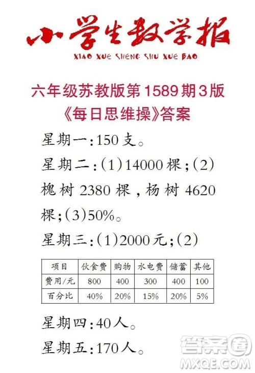 2022年小学生数学报六年级下学期第1589期答案 2022年小学生数学报六年级下学期第1589期答案