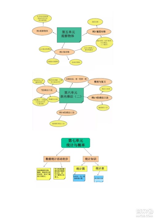 2022二年级下册数学人教版思维导图 2022二年级下册数学人教版思维导图