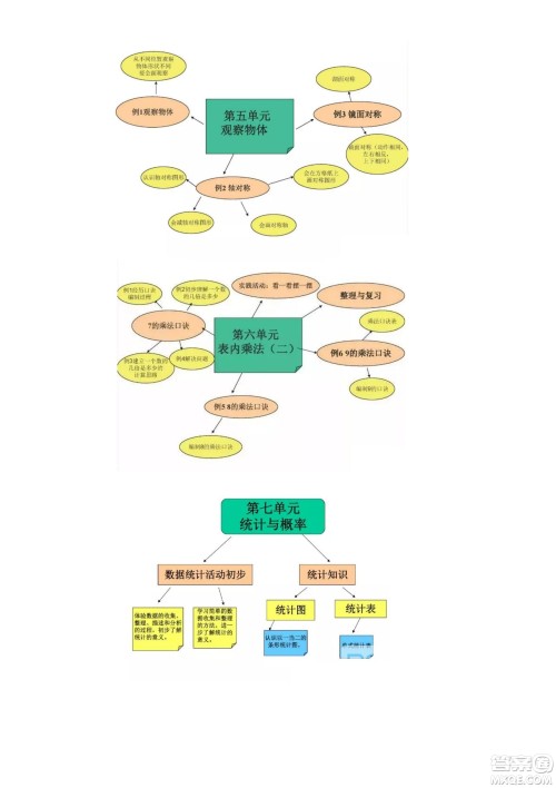 2022二年级下册数学人教版思维导图