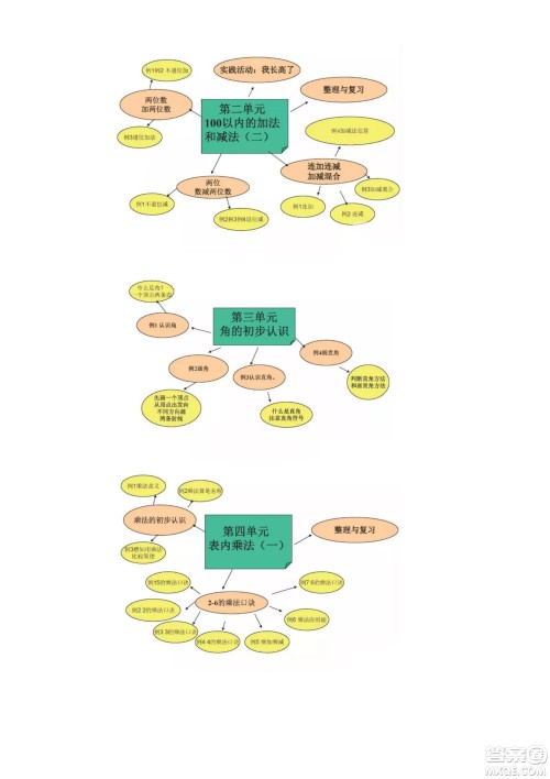 2022二年级下册数学人教版思维导图