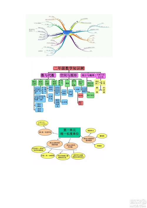 2022二年级下册数学人教版思维导图