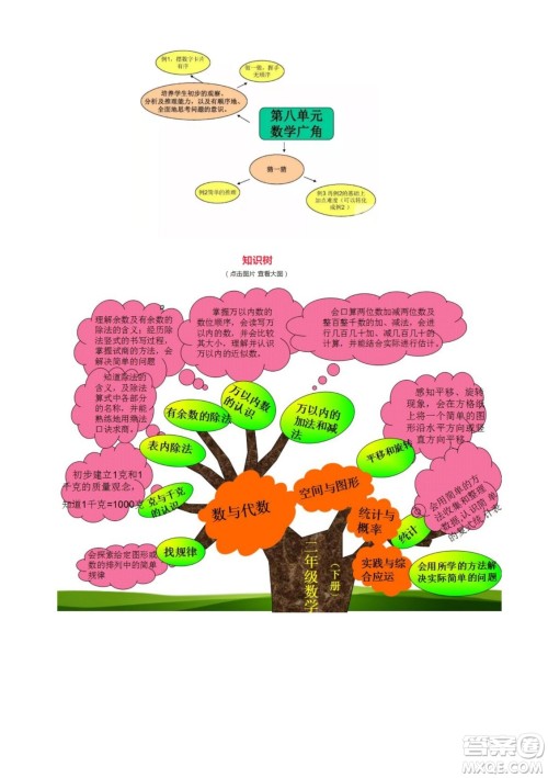 2022二年级下册数学人教版思维导图