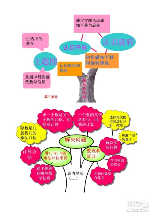 2022二年级下册数学人教版思维导图