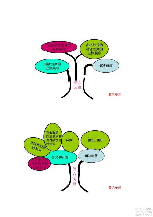 2022二年级下册数学人教版思维导图