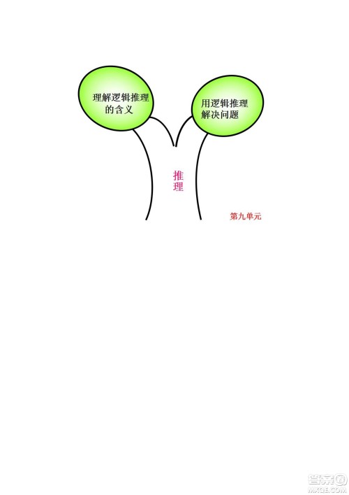 2022二年级下册数学人教版思维导图 2022二年级下册数学人教版思维导图