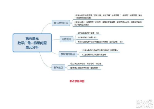 2022六年级下册数学人教版思维导图