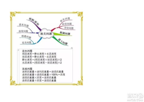 2022六年级下册数学人教版思维导图