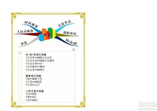 2022六年级下册数学人教版思维导图