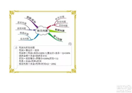 2022六年级下册数学人教版思维导图