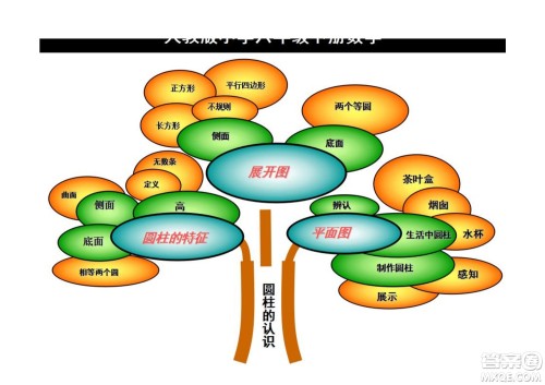 2022六年级下册数学人教版思维导图