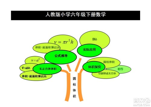 2022六年级下册数学人教版思维导图