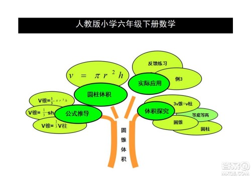 2022六年级下册数学人教版思维导图