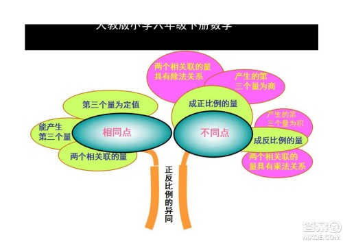 2022六年级下册数学人教版思维导图