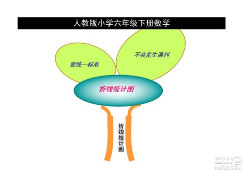 2022六年级下册数学人教版思维导图