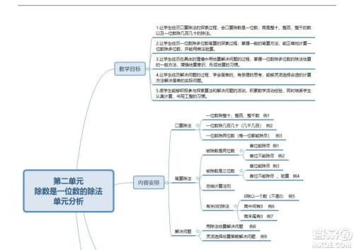 2022三年级下册数学人教版思维导图 2022三年级下册数学人教版思维导图