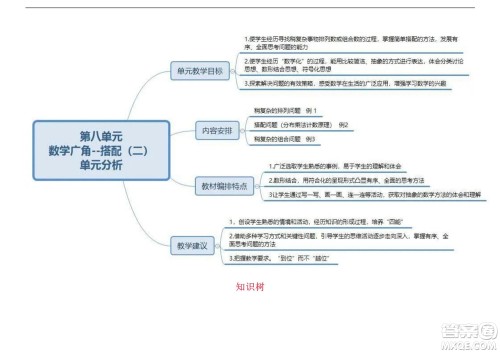 2022三年级下册数学人教版思维导图 2022三年级下册数学人教版思维导图