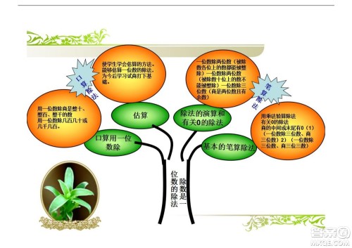 2022三年级下册数学人教版思维导图 2022三年级下册数学人教版思维导图