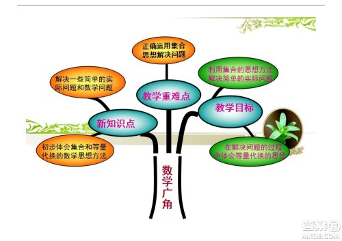 2022三年级下册数学人教版思维导图 2022三年级下册数学人教版思维导图