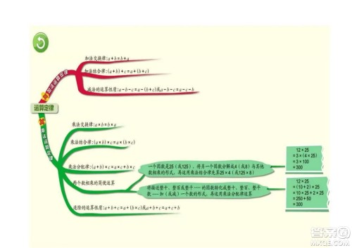 2022四年级下册数学人教版思维导图