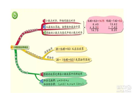 2022四年级下册数学人教版思维导图