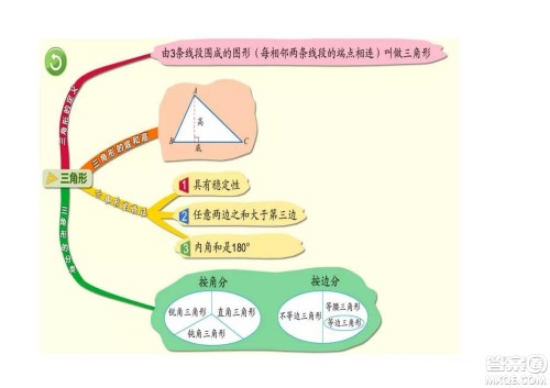 2022四年级下册数学人教版思维导图