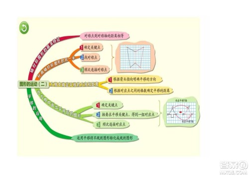 2022四年级下册数学人教版思维导图