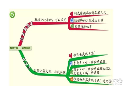 2022四年级下册数学人教版思维导图