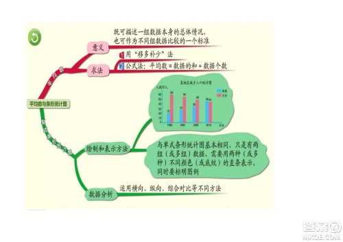 2022四年级下册数学人教版思维导图