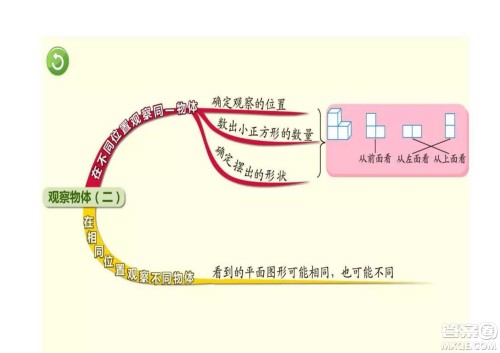 2022四年级下册数学人教版思维导图