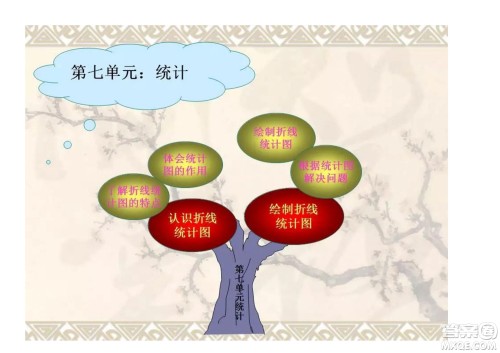 2022四年级下册数学人教版思维导图