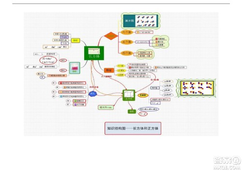 2022五年级下册数学人教版思维导图 2022五年级下册数学人教版思维导图