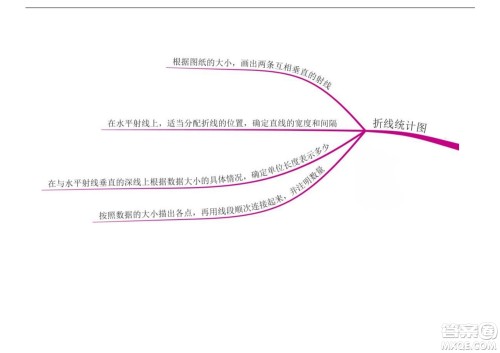 2022五年级下册数学人教版思维导图 2022五年级下册数学人教版思维导图