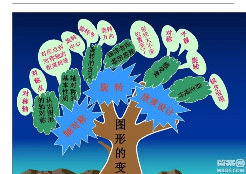 2022五年级下册数学人教版思维导图 2022五年级下册数学人教版思维导图