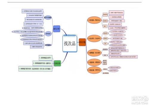 2022五年级下册数学人教版思维导图 2022五年级下册数学人教版思维导图