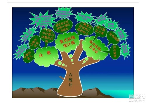 2022五年级下册数学人教版思维导图 2022五年级下册数学人教版思维导图