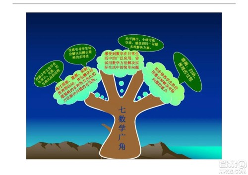 2022五年级下册数学人教版思维导图 2022五年级下册数学人教版思维导图