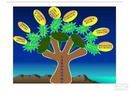 2022五年级下册数学人教版思维导图 2022五年级下册数学人教版思维导图