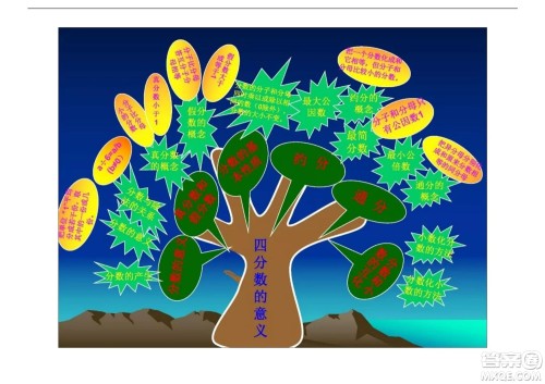 2022五年级下册数学人教版思维导图 2022五年级下册数学人教版思维导图