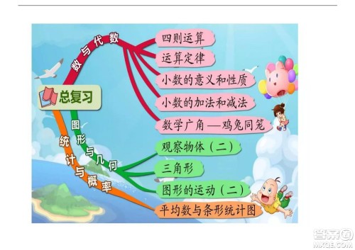 2022五年级下册数学人教版思维导图 2022五年级下册数学人教版思维导图