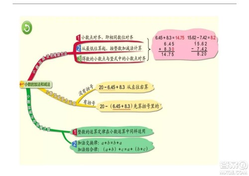 2022五年级下册数学人教版思维导图 2022五年级下册数学人教版思维导图
