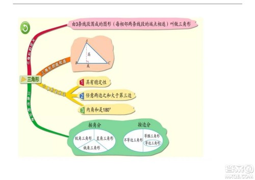 2022五年级下册数学人教版思维导图