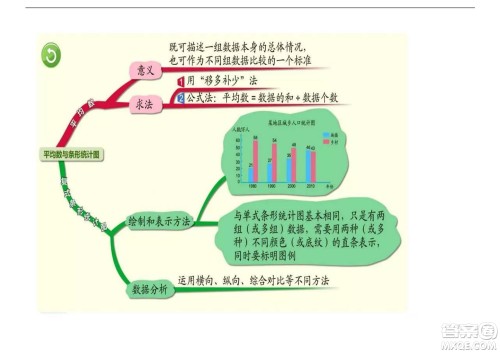 2022五年级下册数学人教版思维导图