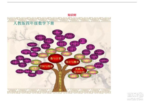 2022五年级下册数学人教版思维导图 2022五年级下册数学人教版思维导图